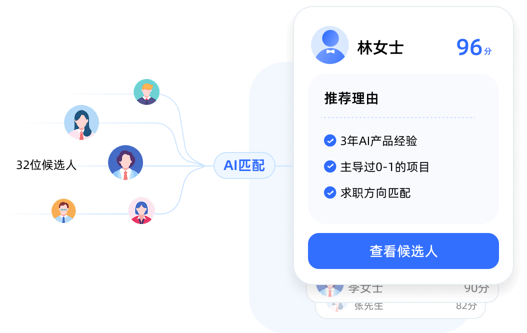 AI 根据职位要求推荐高匹配候选人的界面示意